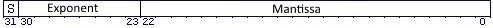 Floating-point number structure