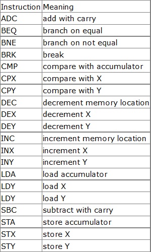 6502 assembly language instructions