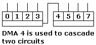 Cascading DMA Chips