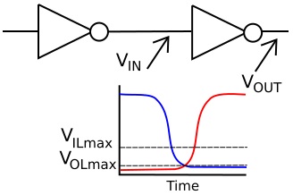 Logic transfer in the real world