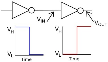 Logic transfer in an ideal world