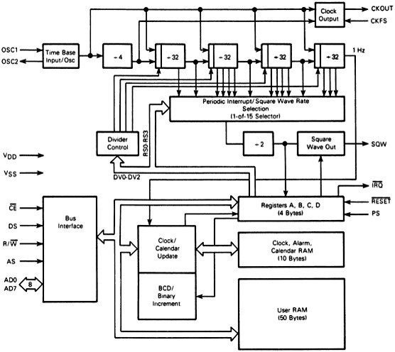 MC146818 functional diagram