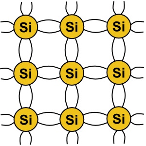 Silicon crystal lattice