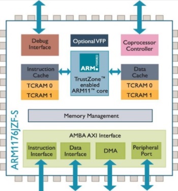 ARM1176JZF-S core